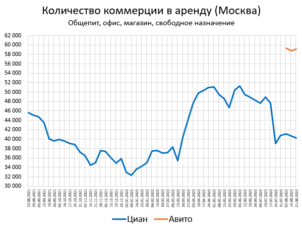 Цены квартир в России. Изменения в Августе. Домклик сломался((