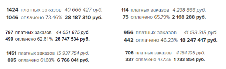 Это выручка некоторых онлайн-школ, в запусках которых я принимала участие