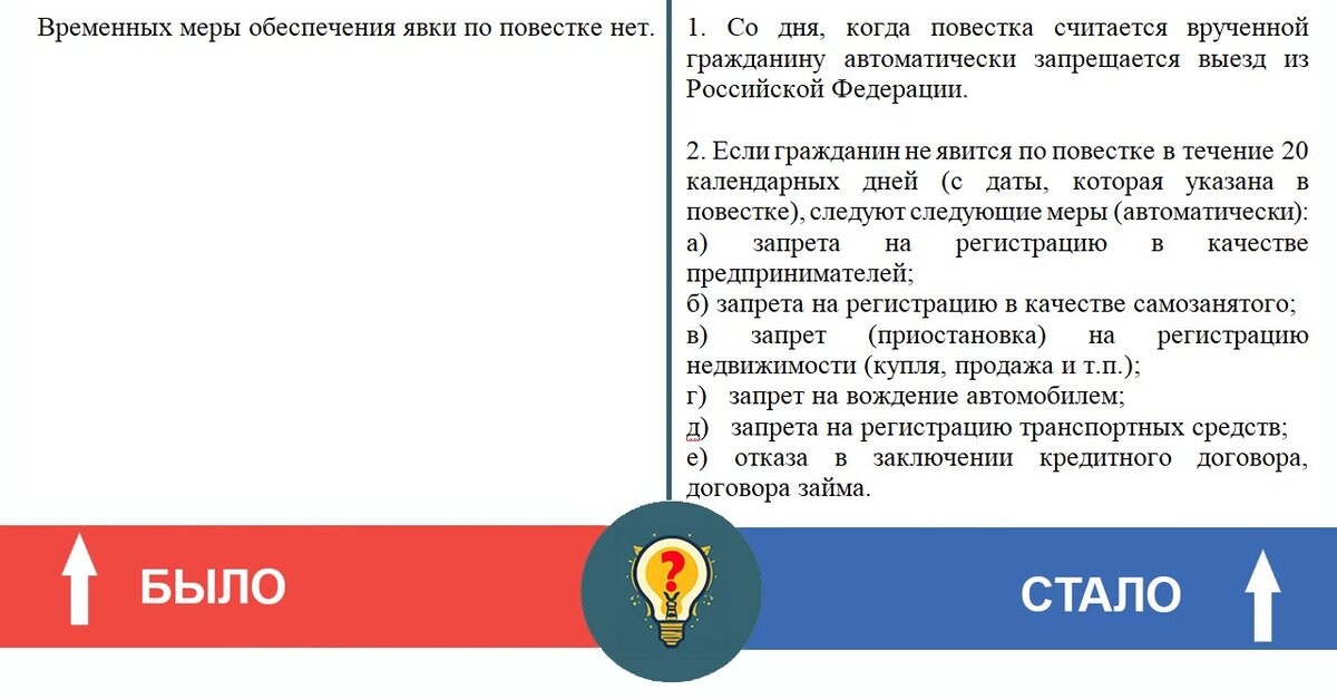 Все, что нужно знать о новом законе о призыве на военную службу