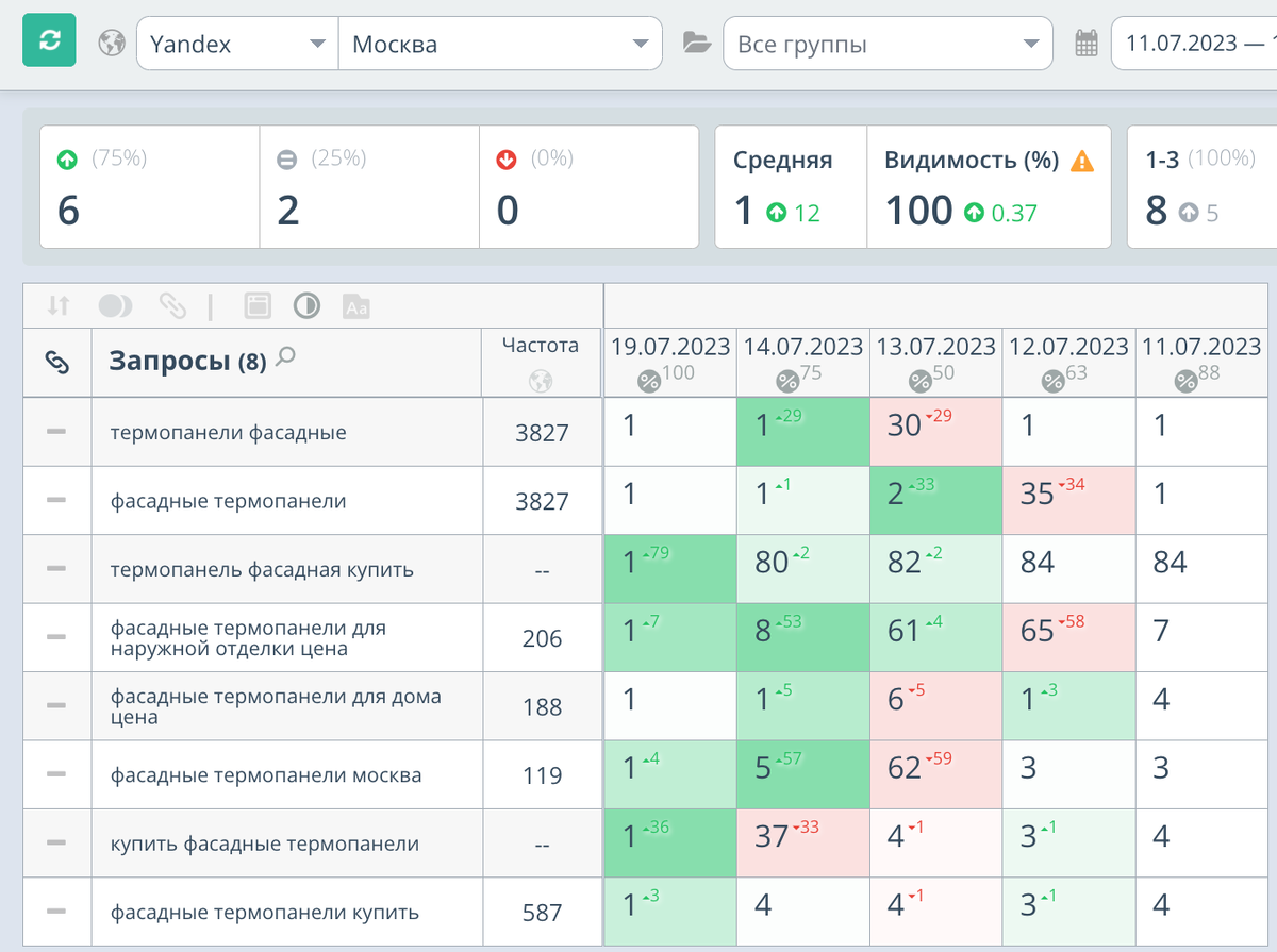 Накрутка поведенческих факторов топ мейкер fasttop. Накрутка поведенческих факторов программа. Топ фактор программа для рекрутера.