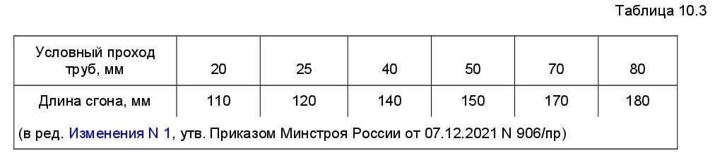 Сп 423.1325800 2018