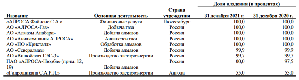 АЛРОСА (ALRS). Отчет 2Q 2023. Дивиденды. Перспективы
