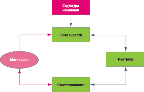 Генератор должностей в компании