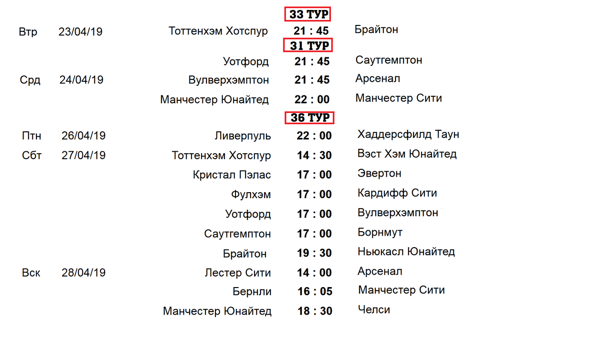 Футбол. Чемпионат Англии. АПЛ. Обзор 35 тура. Результаты, Таблица.  Расписание. | Алекс Спортивный * Футбол | Дзен