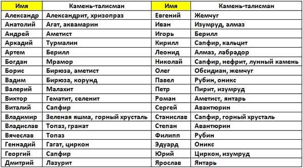 Знаки зодиака и камни соответствующие им таблица Как выбрать камень-талисман по имени Пульс камня Дзен