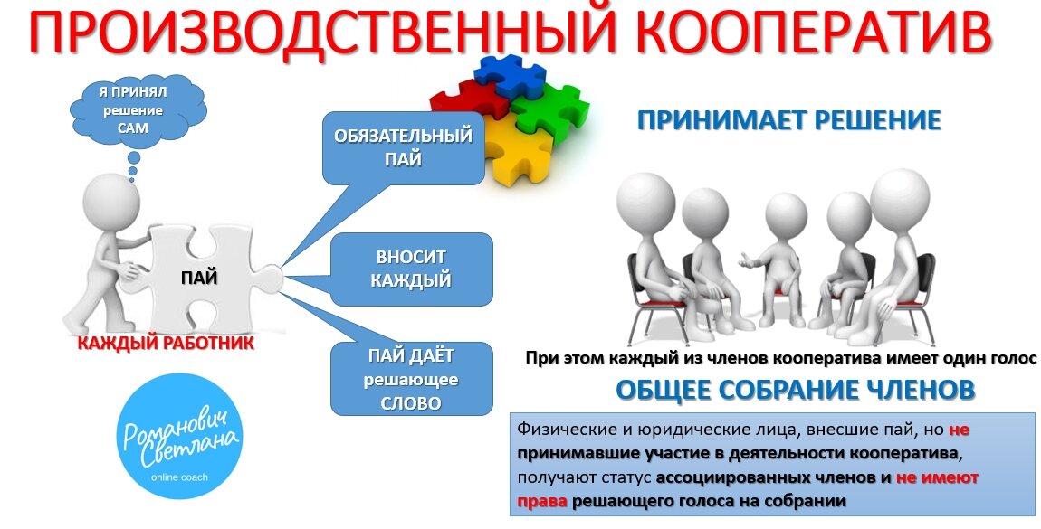 Черты отличающие производственный кооператив. Производственный кооператив иллюстрация. Производственный кооператив примеры. Производственный кооператив презентация. Производственная кооперация.