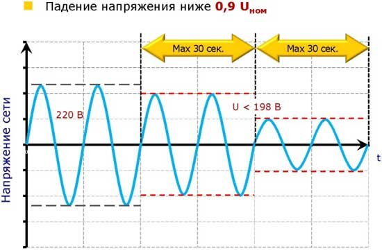 Примеры расчетов падений напряжений Показатели качества электроэнергии "Бастион" Дзен