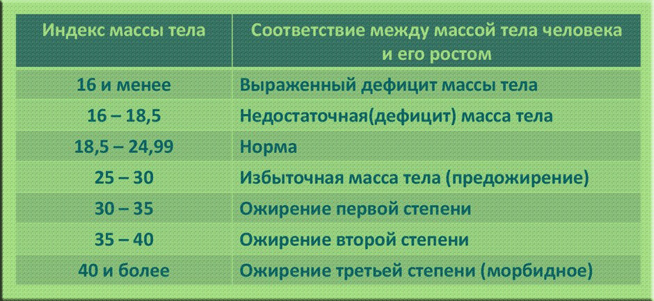 Дефицит массы тела у детей. Расчет дефицита веса у детей.