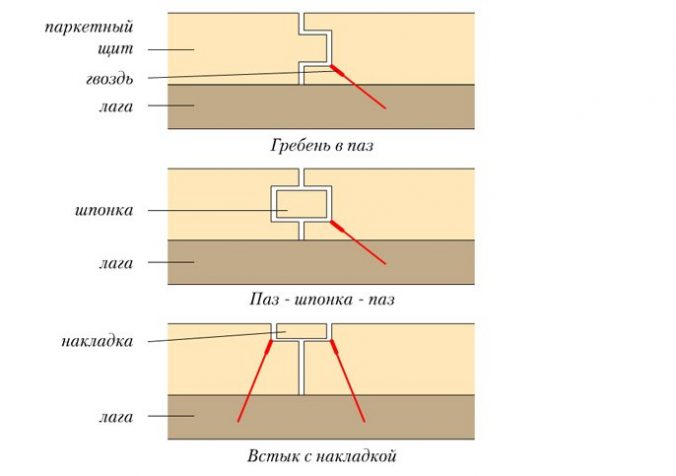 Самостоятельная укладка щитового паркета