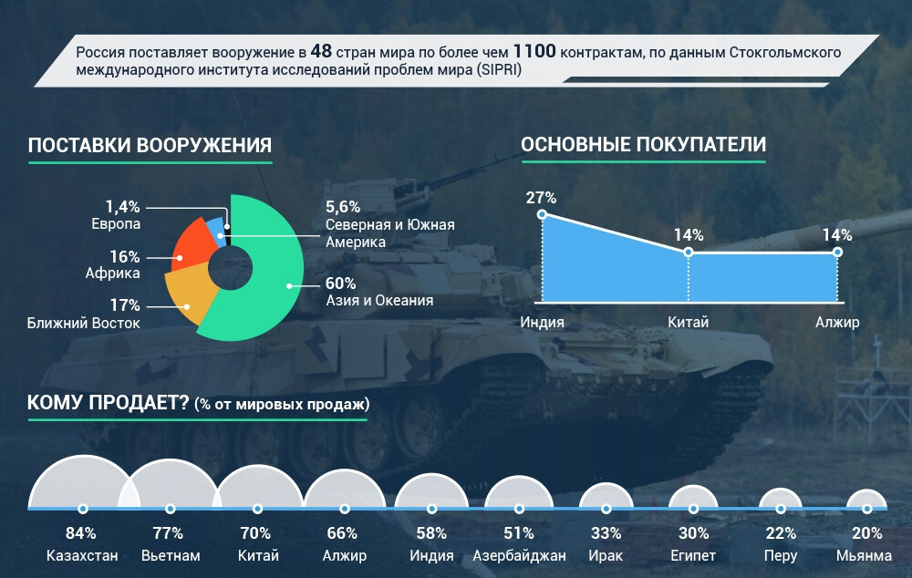 Карта поставок оружия в украину