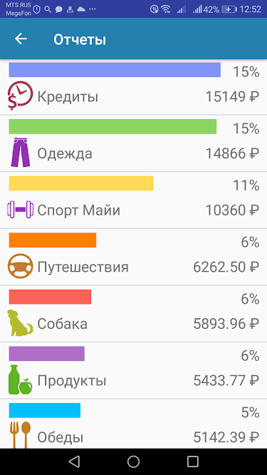 Спорт Майи занял почетное третье место (бронзовая медаль)