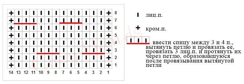 Узоры с обвитыми петлями спицами со схемами