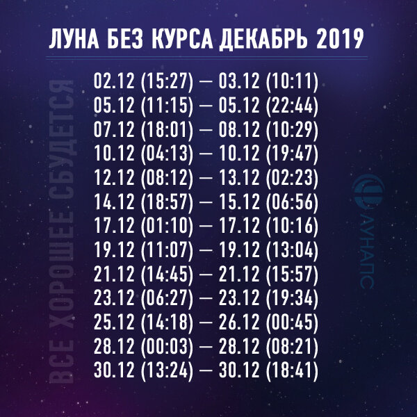 Не планируйте ничего важного и от чего ждете результат в это время!