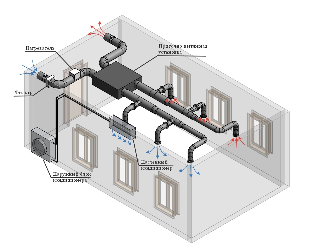 вентиляция приточка и вытяжка. приток воздуха в помещения. как обеспечить циркуляцию воздуха в однокомнатной квартире. монтаж приточной вентиляции в квартире схема. приточная вентиляция в многоквартирном доме.