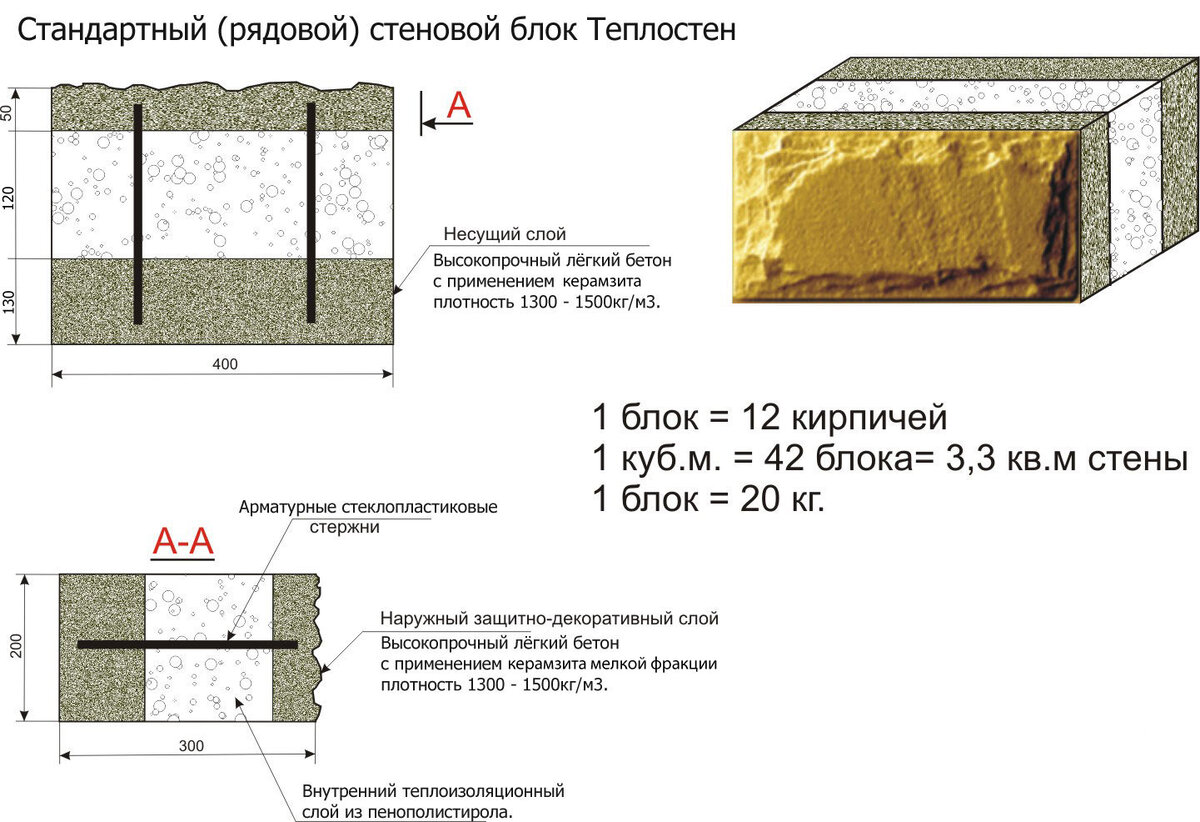 Дом из теплоблоков: плюсы и минусы