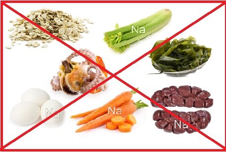 Продукты , богатые натрием