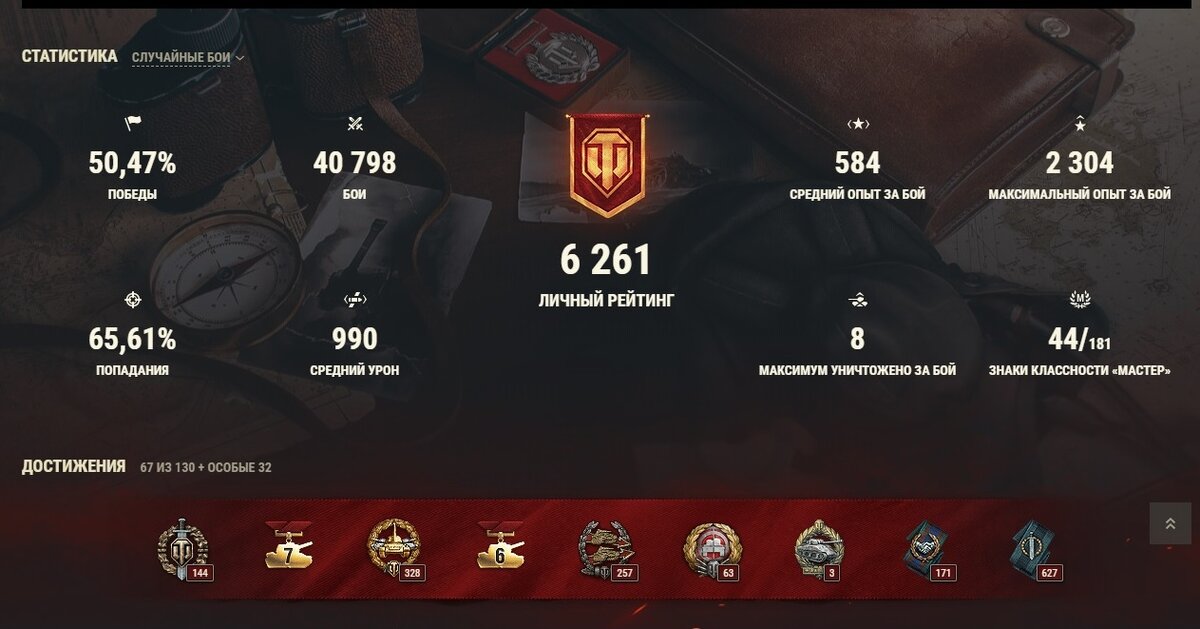 Статистика за 40 к боёв, 8 лет в играя в WOT