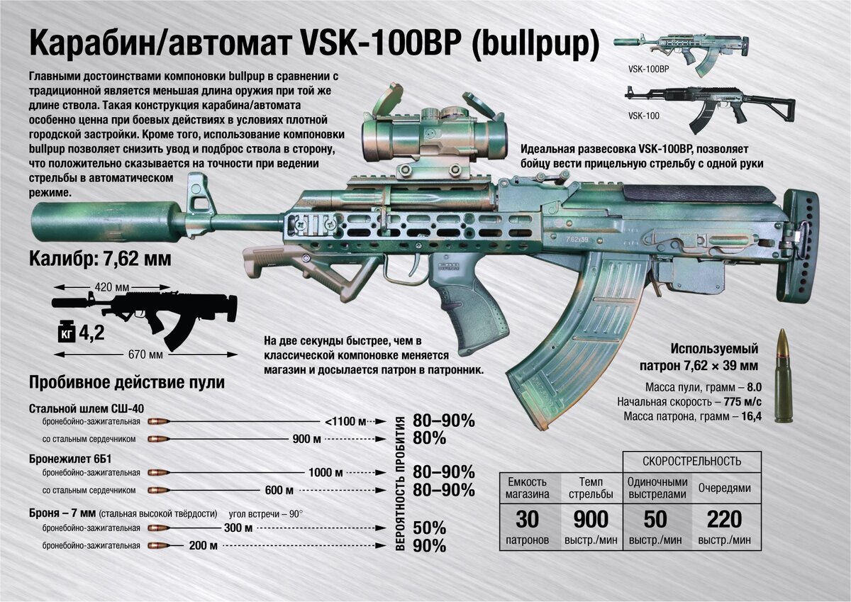 Ак буллпап чертеж