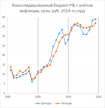 Составьте схему консолидированного бюджета республики карелия