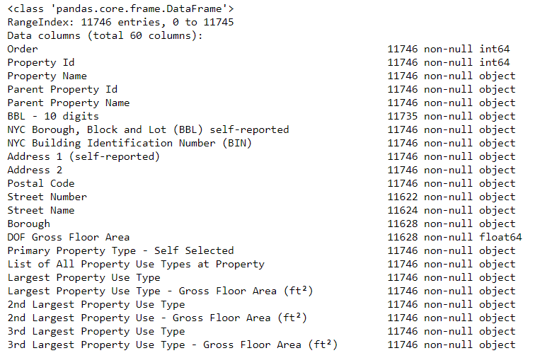 Properties type id. Машинное обучение Python. Pandas типы Float int64 текст. Null object. Python object null.