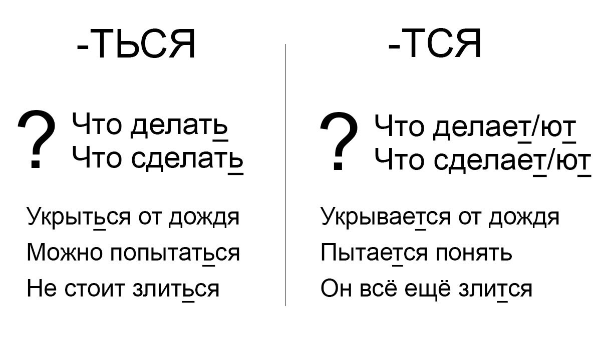 Определяем написание «-ться» или «-тся» по вопросу