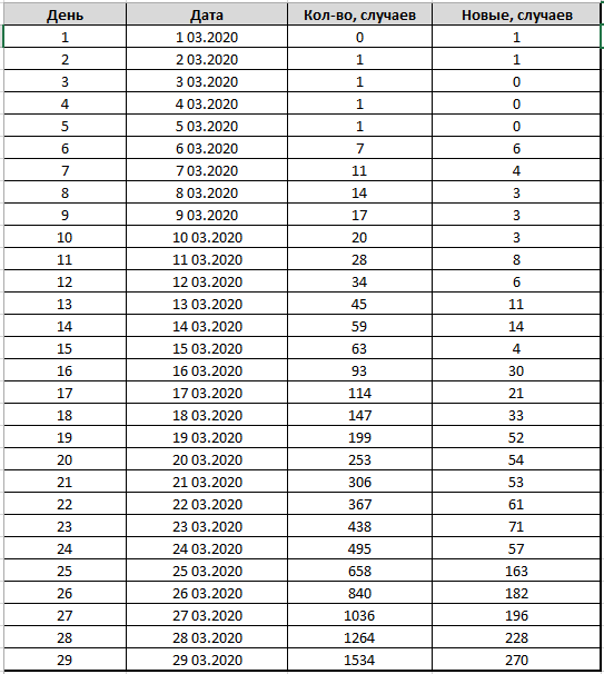 РОСПОТРЕБНАДЗОР