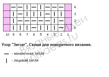 Схема узора "Зигзаг" для поворотного вязания
