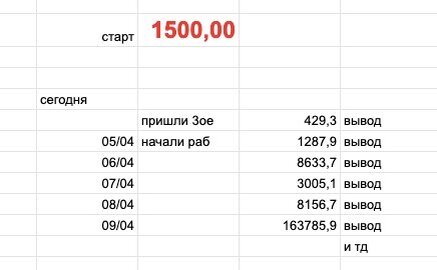 Начать можно с 1500 рублей и получать прекрасные доходы