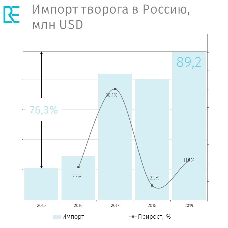 По данным ROIF Expert