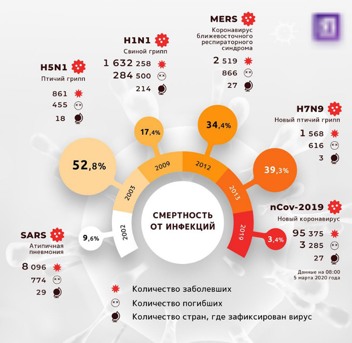 Интересная статистика