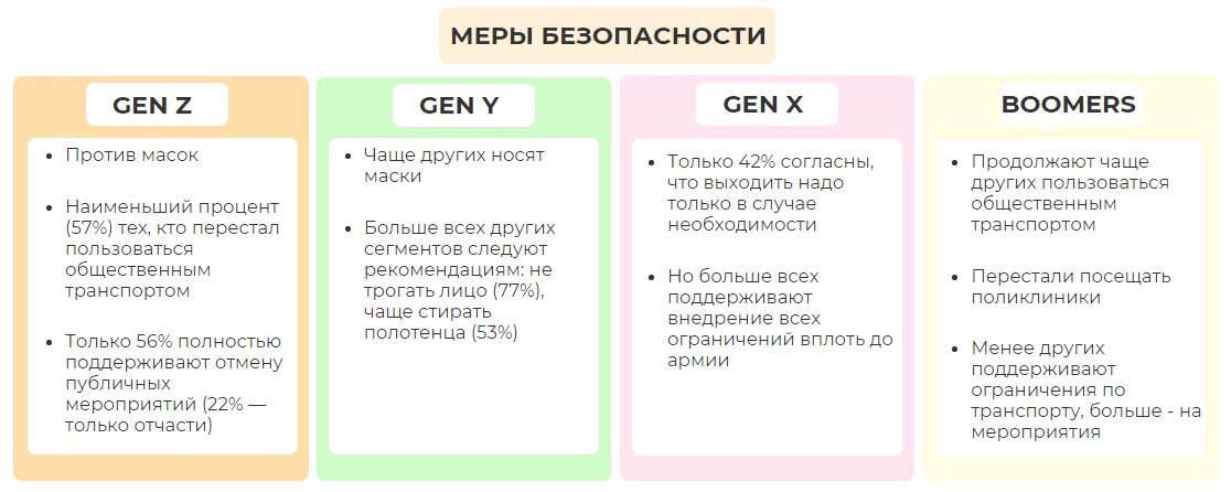 Инфографика: «ARG» по материалам «OMI»
