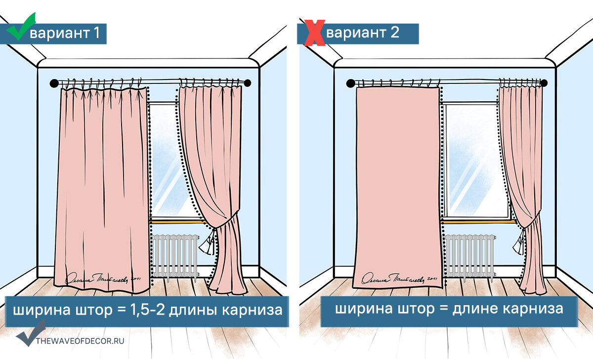 Как правильно рассчитать оптимальный расход ткани на оконные шторы! Рекомендация!