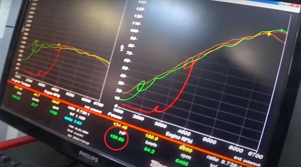 На сколько реально повышается мощность авто, после удаления катализатора, замеры на стенде