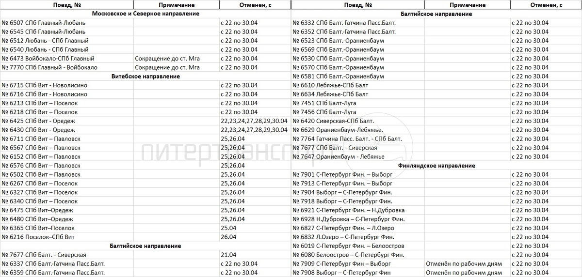 Список отменённых электропоездов на период с 22 по 30 апреля