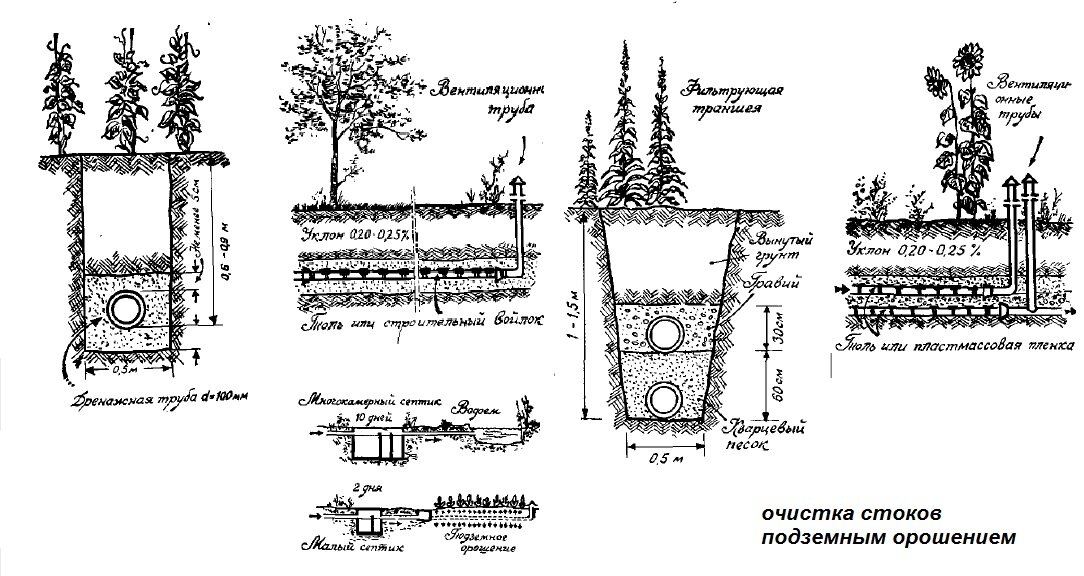 Септик своими руками без откачки