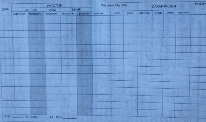Дневник самоконтроля при сахарном диабете 1 типа образец