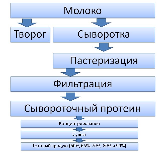 Взято с https://static.nevex.pw/