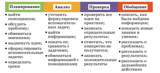 Этапы работы над дизайном — Дизайн на internat-mednogorsk.ru