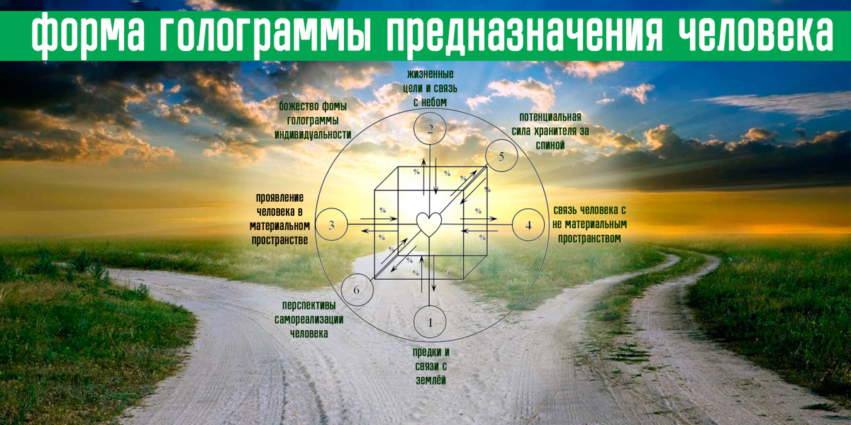 Мое предназначение картинки