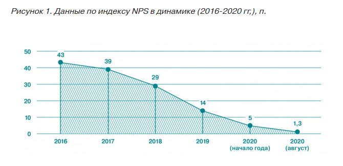 НАФИ — Аналитический центр: Лояльность клиентов к банкам.