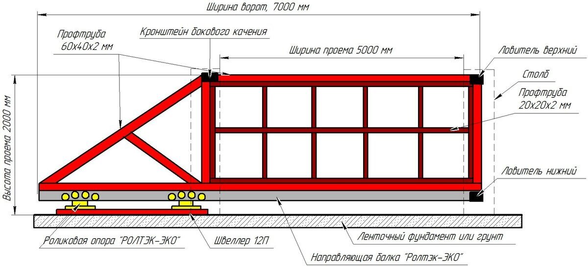 Откатные ворота с калиткой внутри – фото 15 вариантов