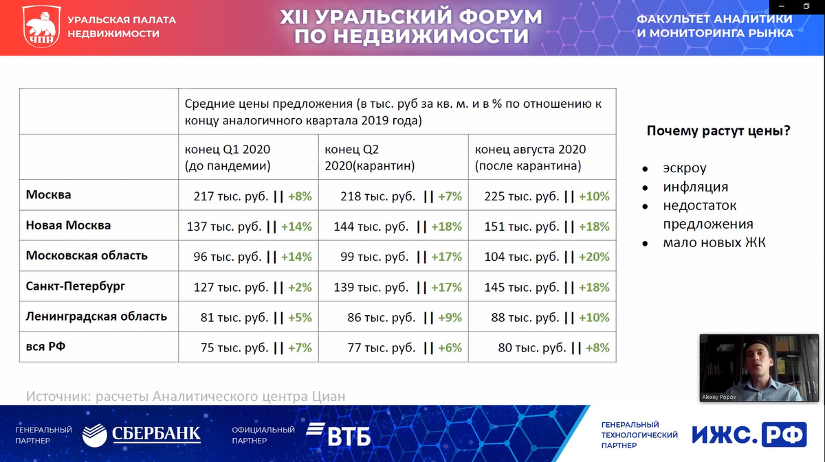 Сайт уральской палаты недвижимости екатеринбург. Уральская палата недвижимости. Уральская палата недвижимости Екатеринбург. УПН Нижний Тагил. УПН Аналитика.