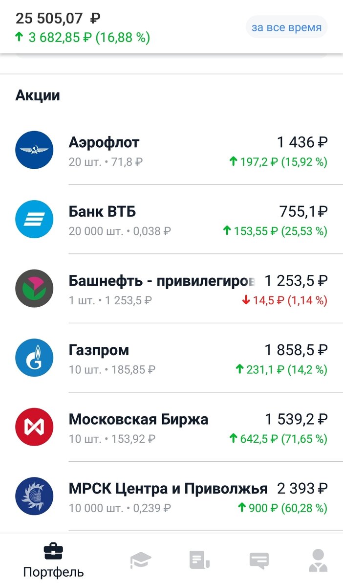 Первая часть портфеля