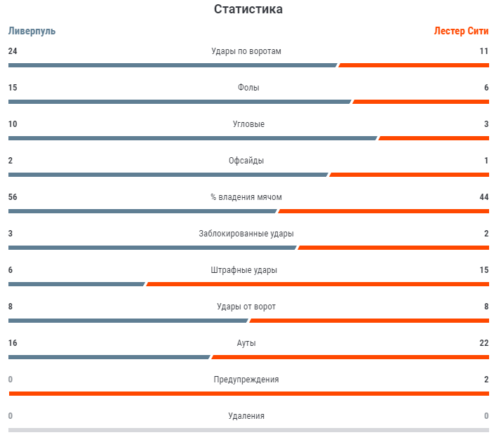Источник: Championat.com