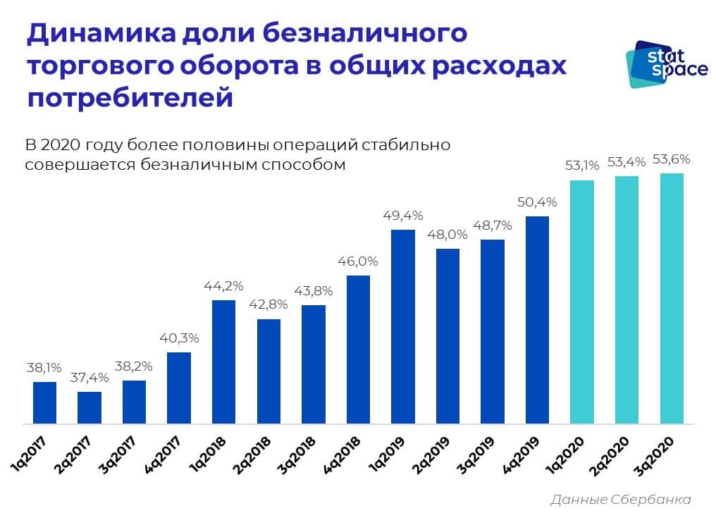 Карта финтех рынка