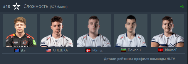  Состав Complexity.