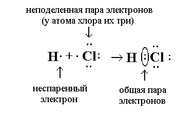 Схема образования молекулы hcl