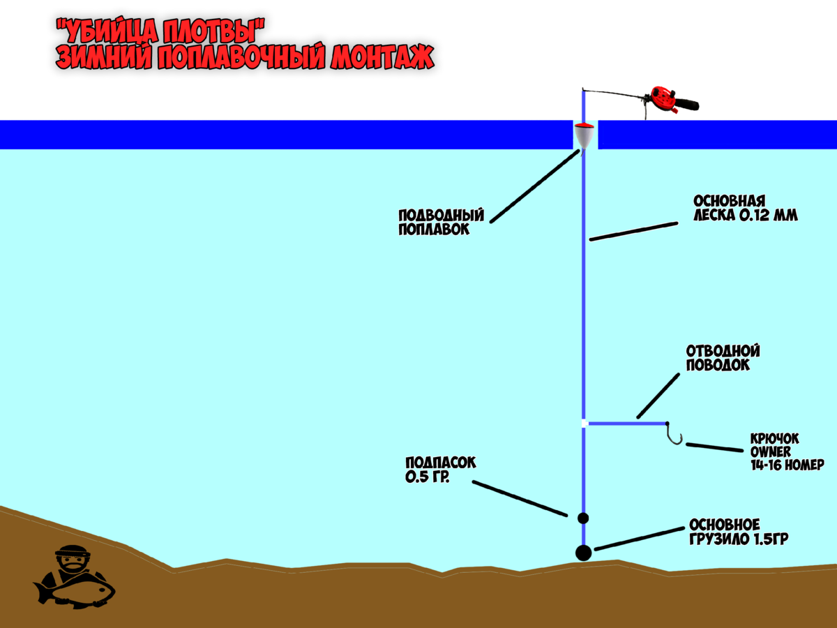 Схема. Зимний поплавочный монтаж "Убийца Плотвы".