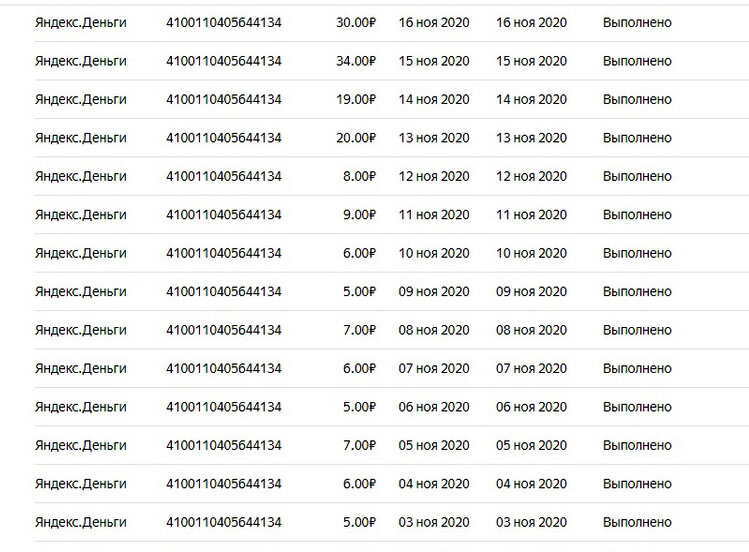 Заработок на инвестиционном канале