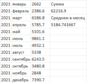 Расчёт инвестиционного дохода на 2021 год